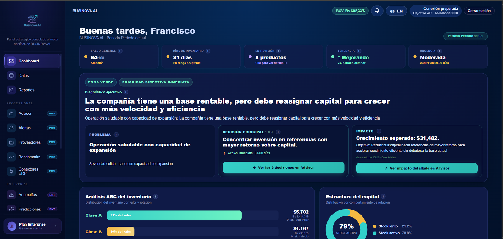 Dashboard BUSINOVA